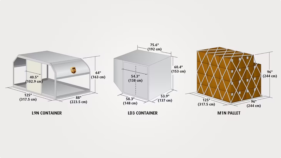 image showing the dimensions of a L9N Container, LD3 container and M1N Pallet